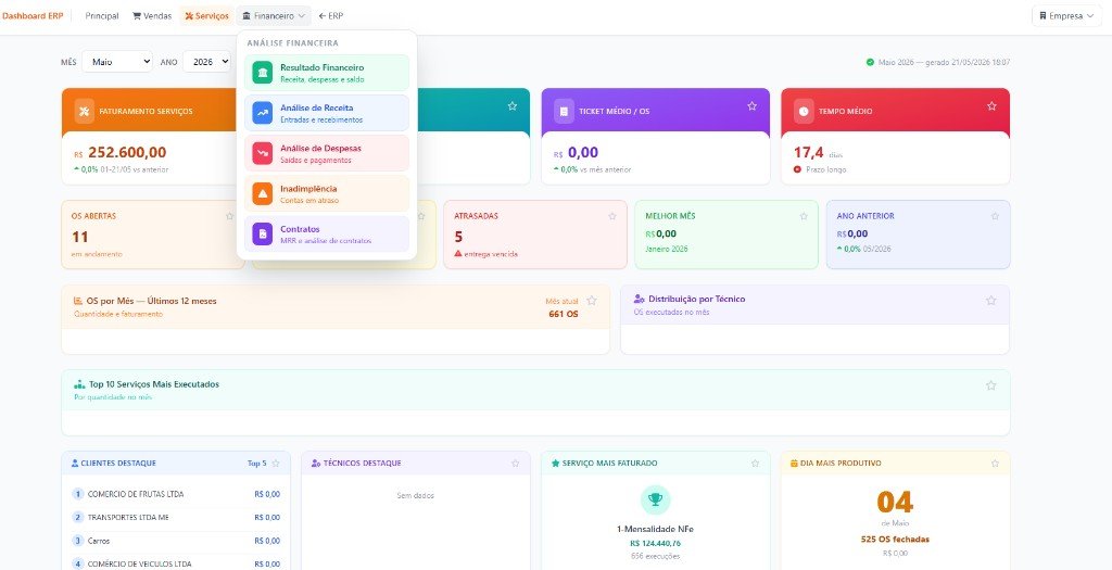 Dashboard ERP Frenty — painel de Serviços e Financeiro com indicadores, gráficos e rankings